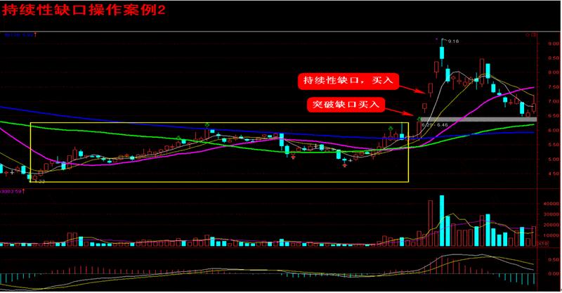 一招定乾坤之黑马选股公式,股票指标基础选股技巧详解
