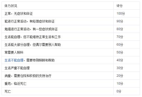 你进来，我给你好好讲一讲卵巢癌预后