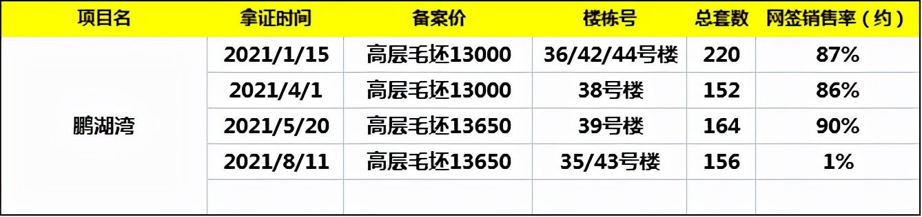 江夏卖得最好的盘,江夏哪里有旧家具卖