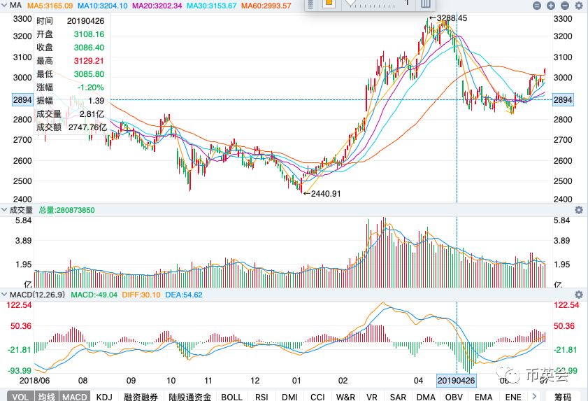 华英会今日币价,为什么最近英币会跌了