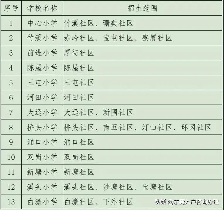 2023年东莞幼升小入学政策,东莞市幼升小报名时间表