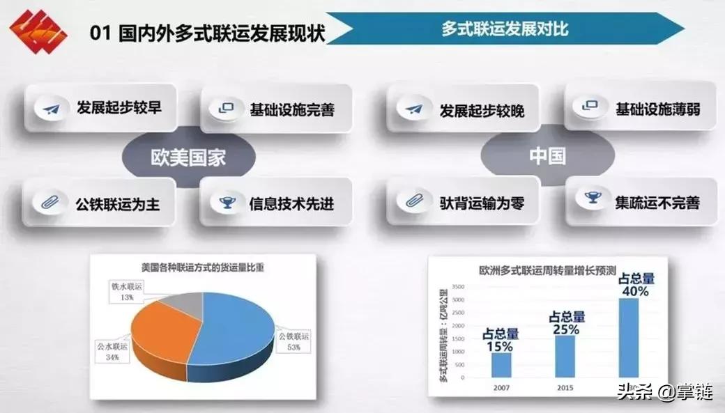 填补国内空白！神华铁路驮背式多式联运示范工程牛在哪？