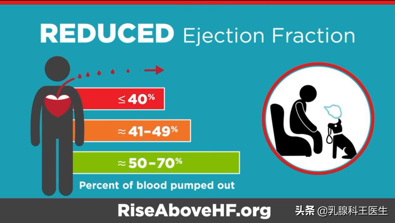 乳腺癌靶向治疗是不是心肌酶高,乳腺癌靶向药心脏毒性