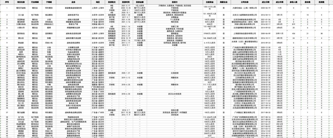 万榜·2021中国卤味食品行业TOP10企业榜