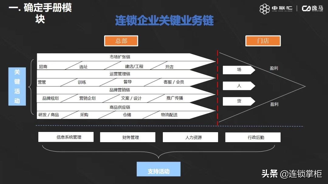 连锁加盟失败案例,加盟连锁困局
