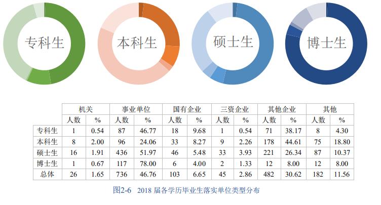 中医药大学的博士就业前景怎么样,北京中医药大学博士生好就业么