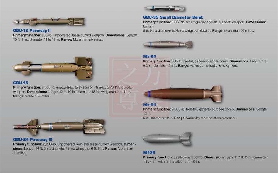 曾落后40年，曾被轰炸过，今天的中美空军制导*弹炸**装备水平对比
