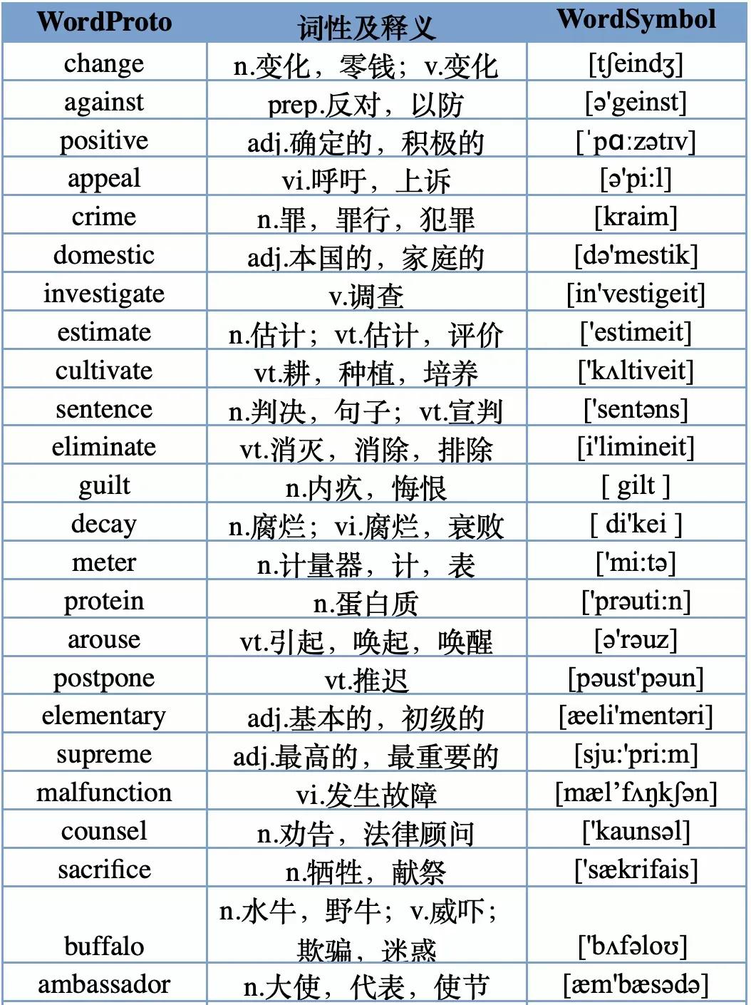 收藏15条英语写作经典句型,建议收藏118句常用英语口语