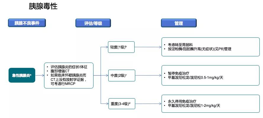 免疫治疗不良反应及处理方法,免疫治疗不良反应的处理