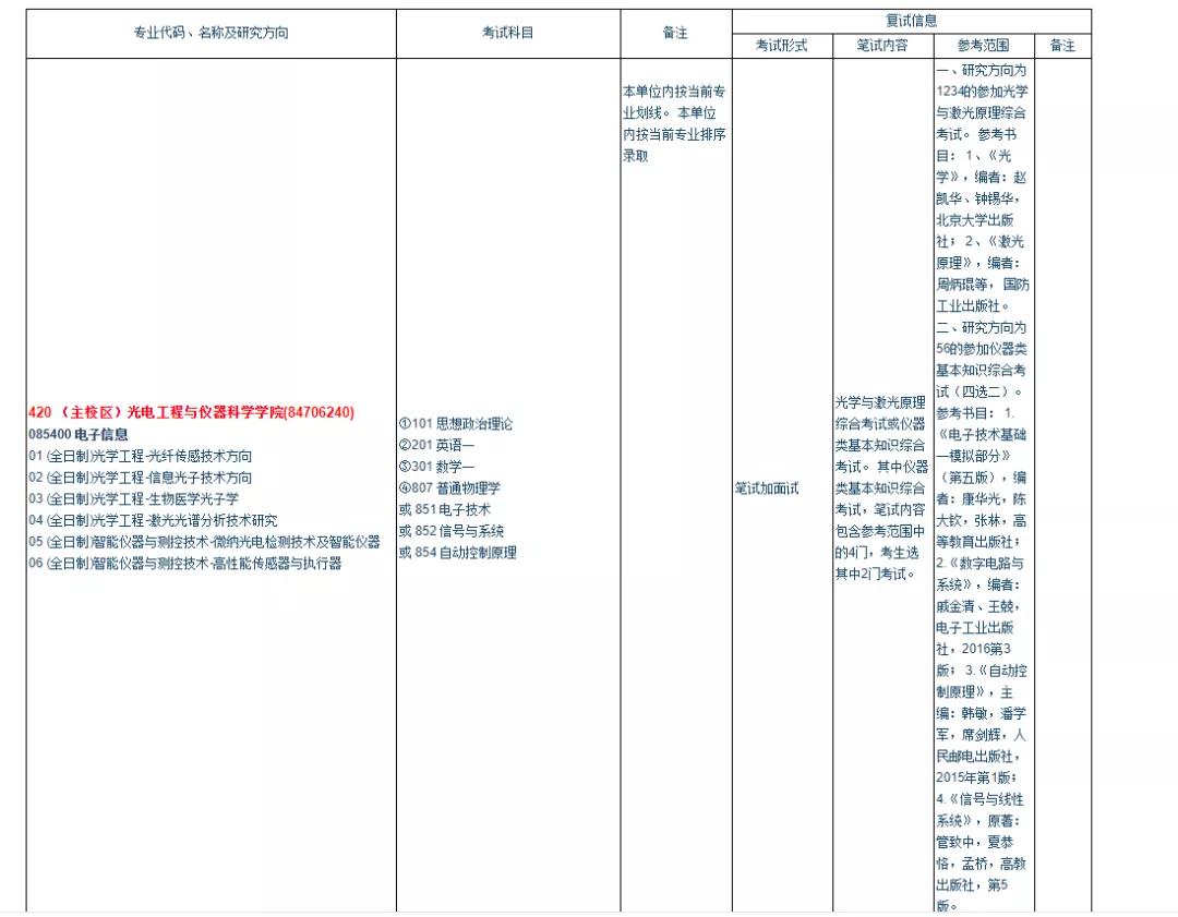 大连理工大学光学工程就业方向,大连理工大学光学工程招生人数