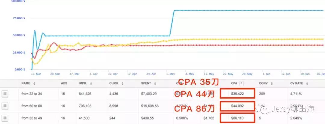 独立站赚千万美金,独立站赚钱