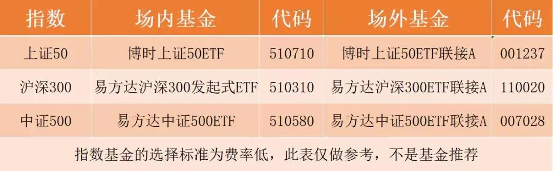手里有5万闲钱怎样理财,5万怎么理财收益最高