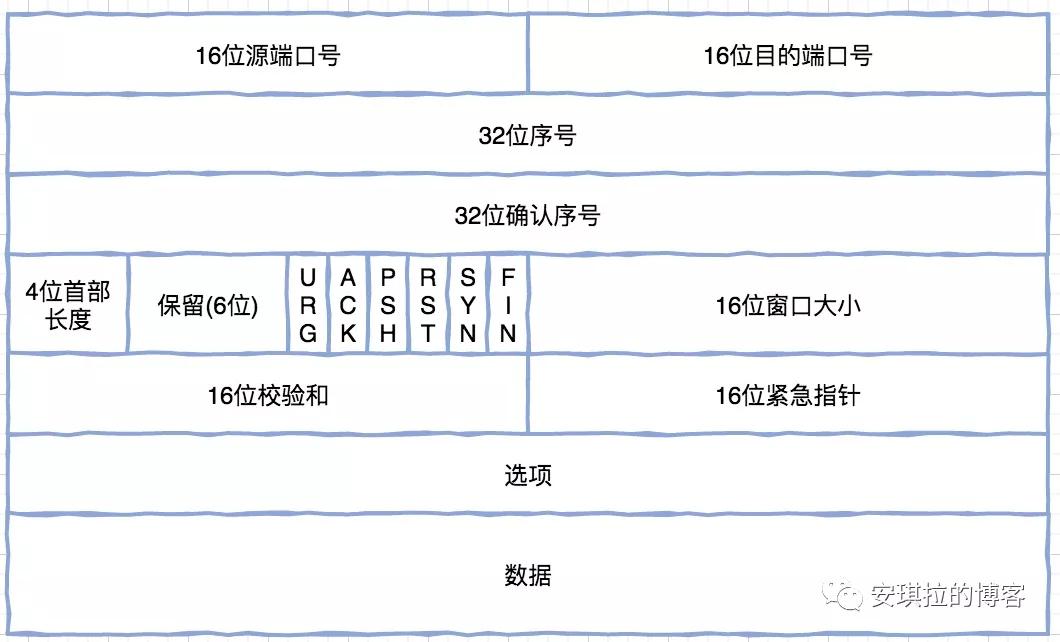 网络问题怎么排查,校园网络问题的排查与处理