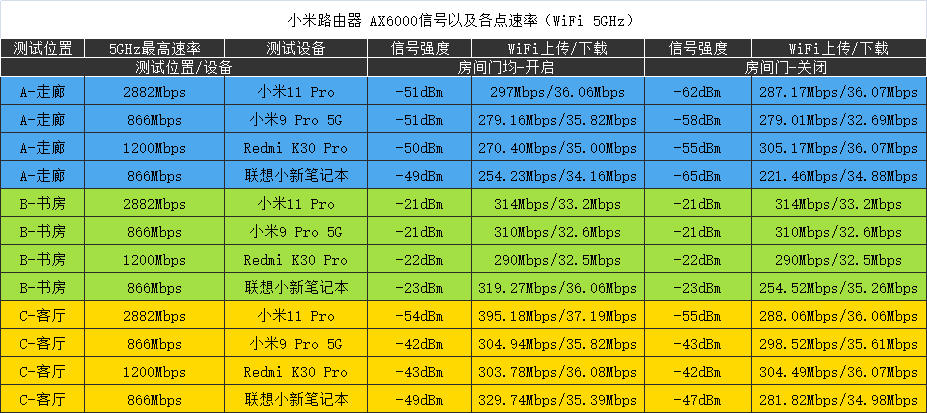 2023年小米ax6000路由器,满血wifi6加持小米路由器ax6000