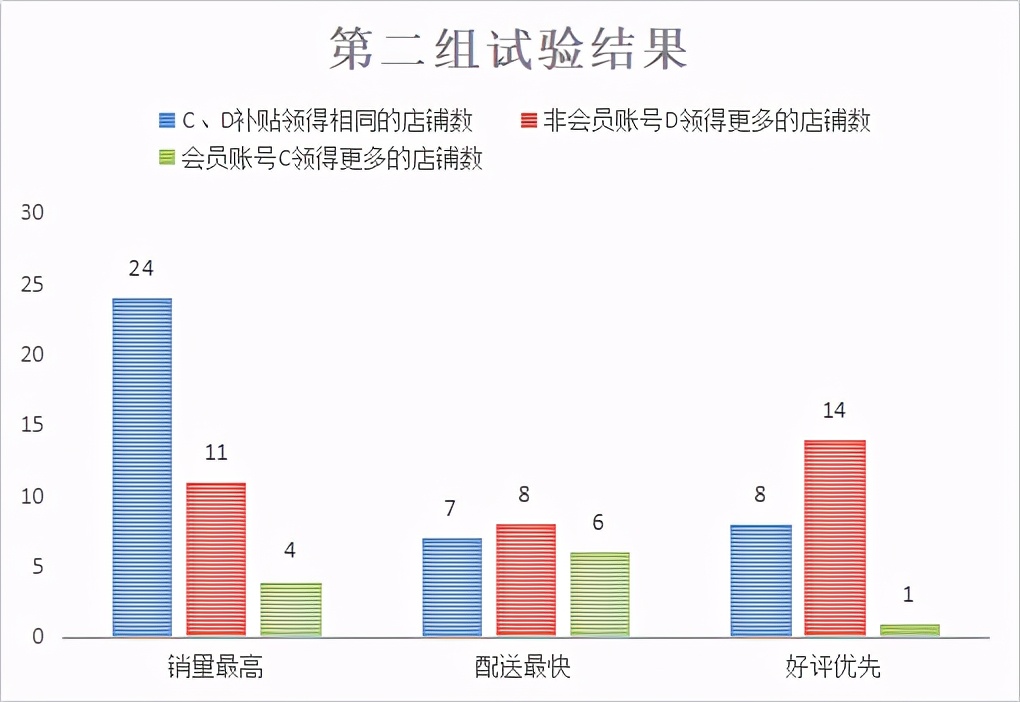 饿了么百亿补贴怎么不一样,饿了么百亿补贴可以选商品吗