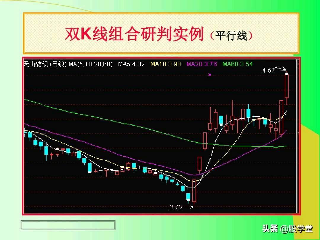 阳线孕育阳线k线组合图解,上涨插入线的k线组合图解