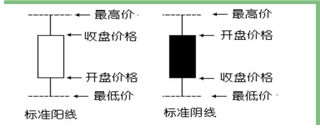 炒股看不懂需要买什么书,炒股只看120分钟k线买入法