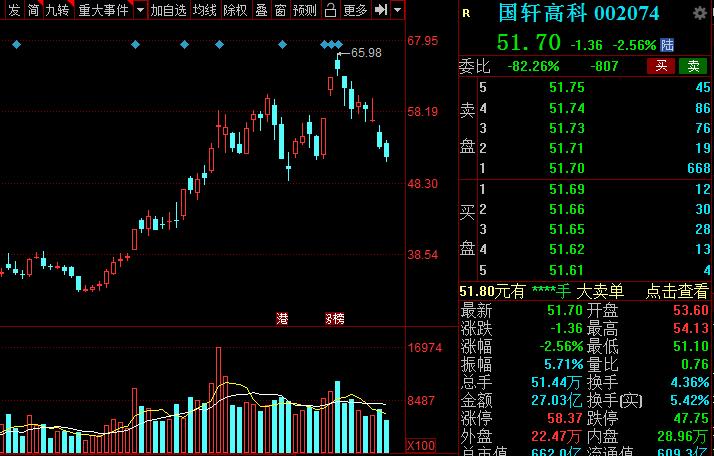 a股新能源汽车龙头是哪个,新能源锂电池龙头股票排名榜