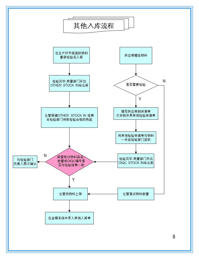 怎样用ppt做一张仓库示意图,仓库ppt制作的技巧和方法