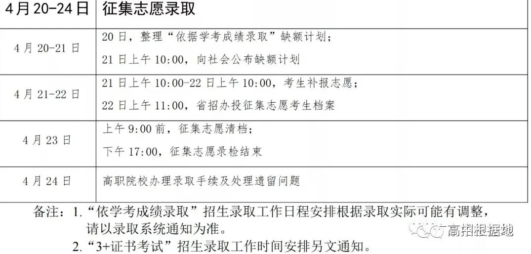 学考没过怎么办最有效,学考如何快速提高分