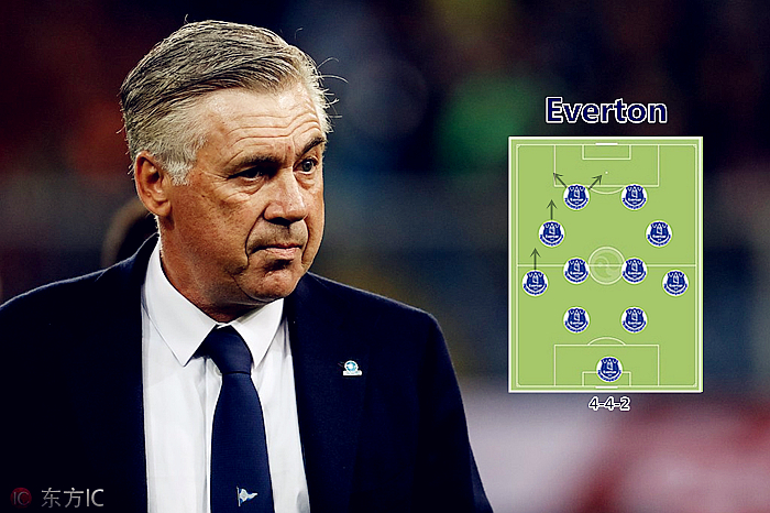 萨基和安切洛蒂,萨基米莱和安切洛蒂