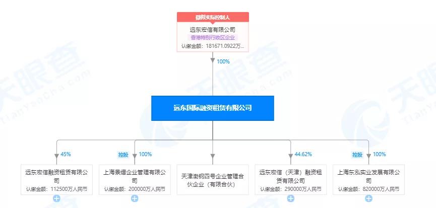 租赁2000亿俱乐部位次全更迭！谁将问鼎“租赁之王