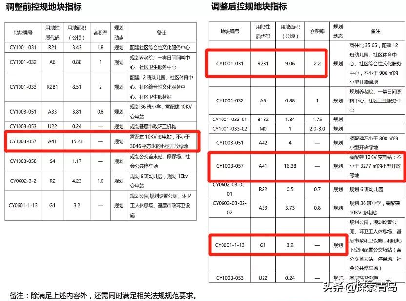 鍗庢鼎瓒崇悆灏忛晣,鍗庢鼎瓒崇悆灏忛晣鍩庨槼