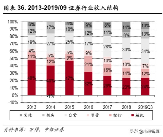 华泰证券今年能否迎来一波大行情,华泰证券券商早评最新分析
