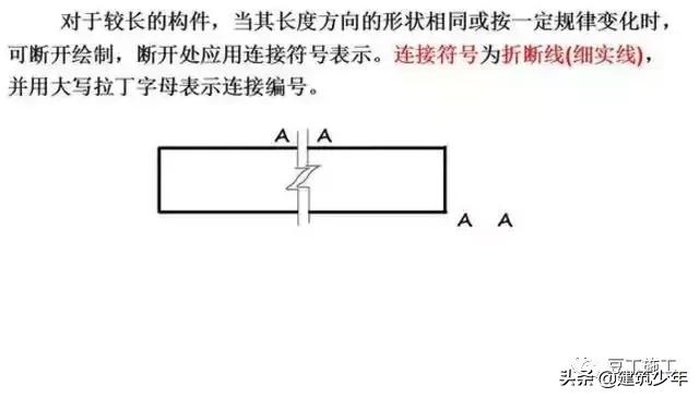 工程设计图纸识图入门教程,桥梁工程图纸识图