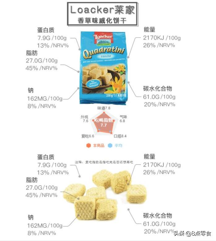 不发胖的威化饼推荐,威化饼干测评红黑榜