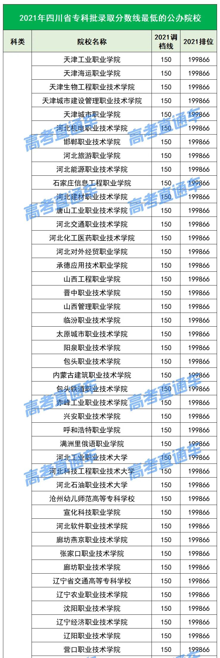 各院校2019最低录取分数线,2019全国院校最低投档分数线