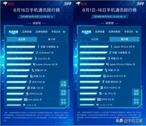 京东618手机品牌决战前瞻，华为荣耀小米Apple谁能最终夺冠？