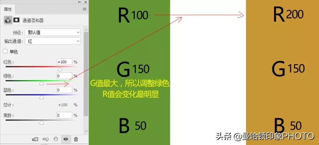 儿童摄影调色教程,儿童摄影油画风后期调色视频