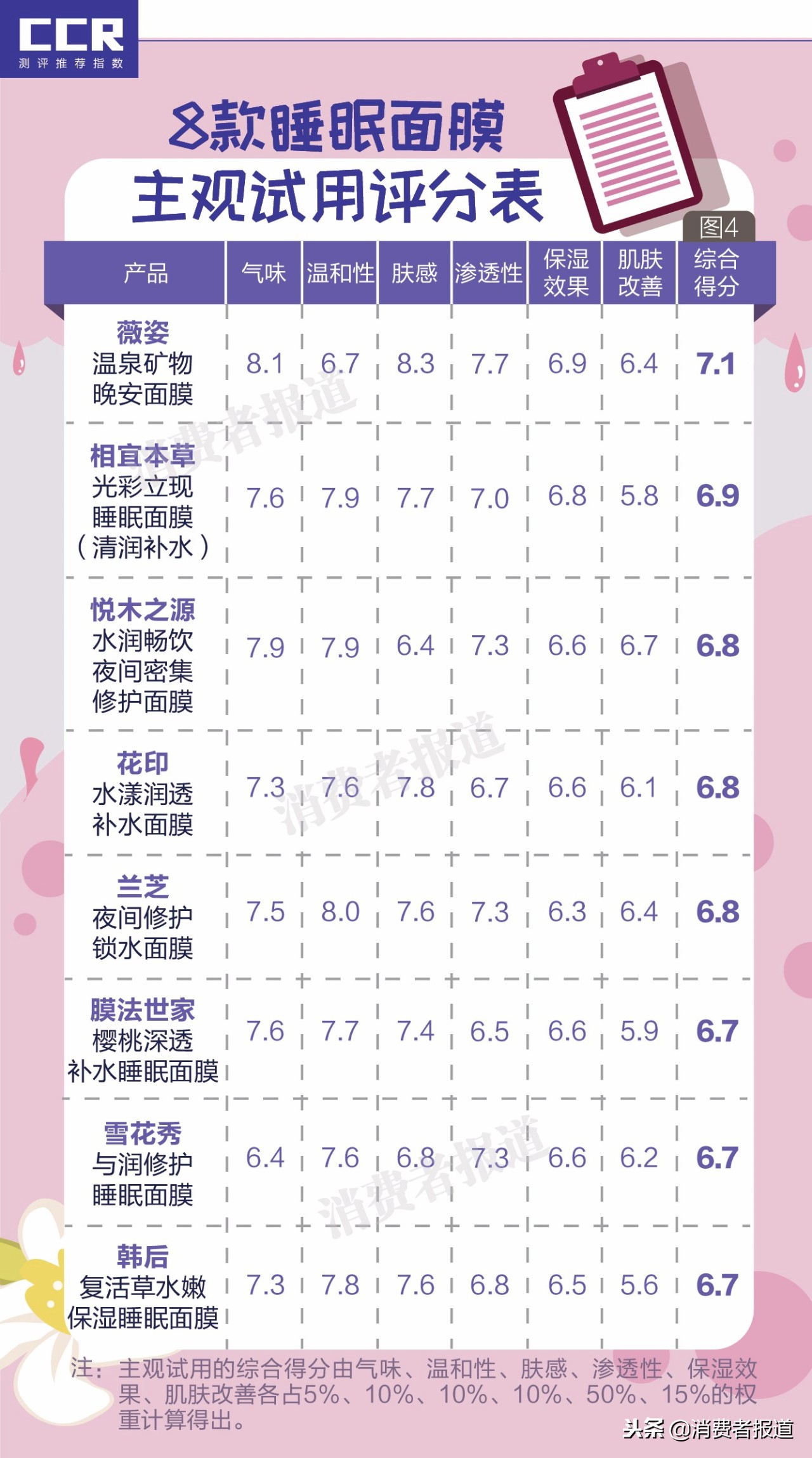 睡眠面膜真的能补水吗,睡眠面膜补水保湿测评