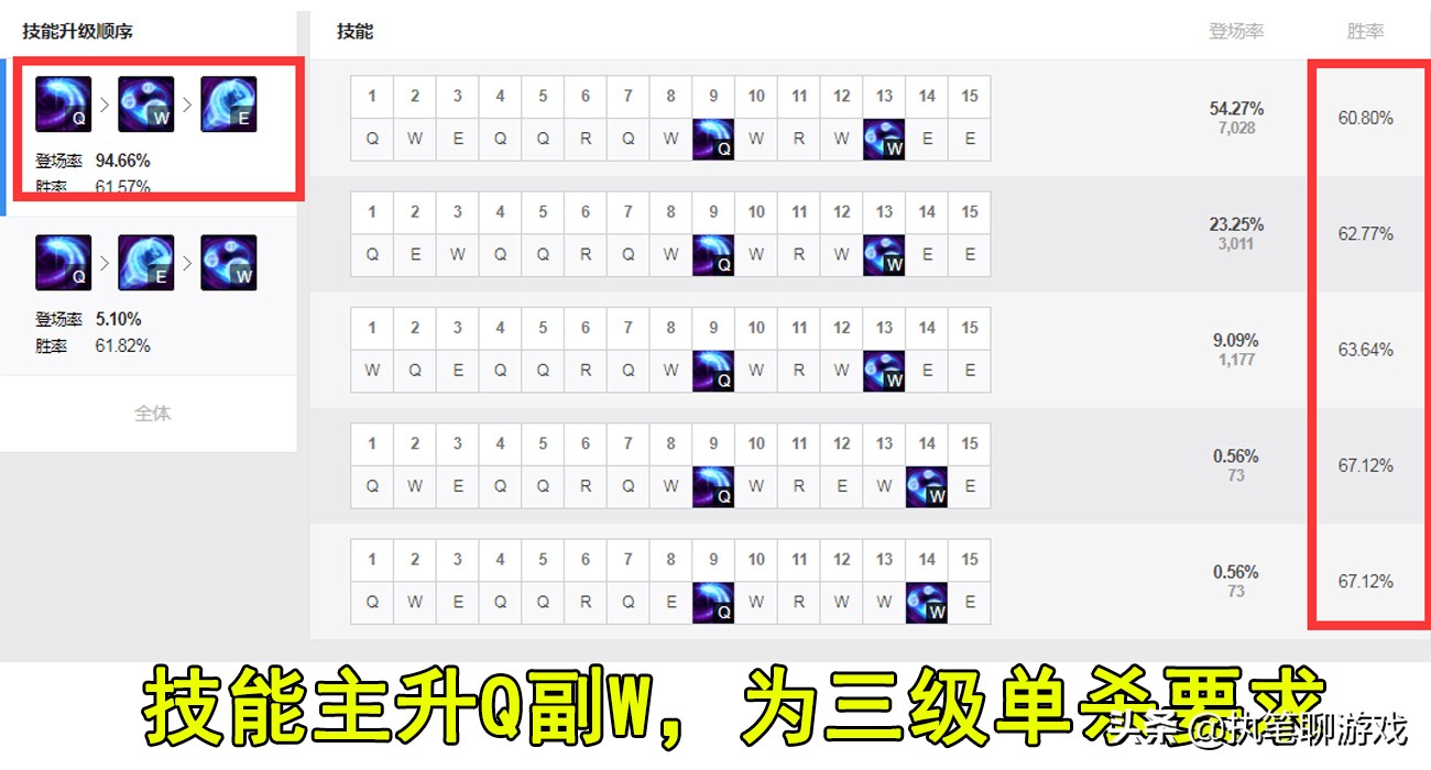 lol皎月中单思路,新版本lol皎月的斩杀线