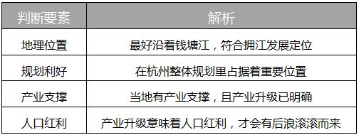 如果你错过单价一万多的桥西、奥体、未来科技城，千万别再错过这