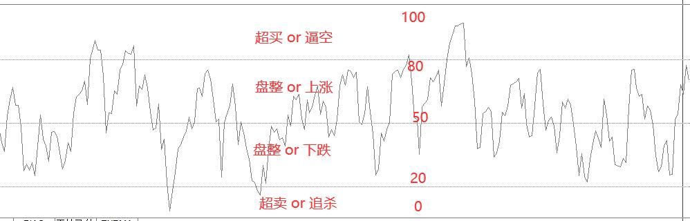 rsi指标怎么看走势,高手rsi指标绝密技巧分享