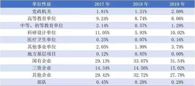 大连理工大学毕业的人,大连理工机械毕业生去向