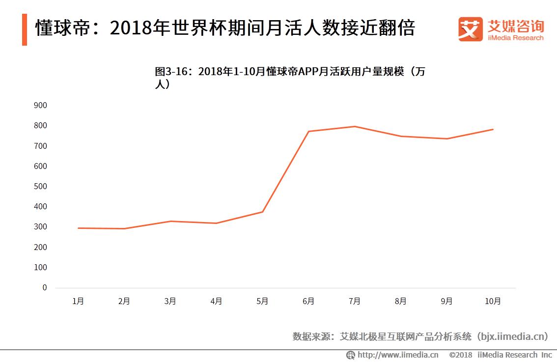 足球产业最新消息,足球产业规模
