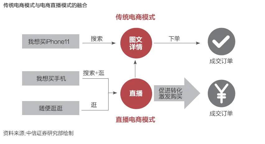 中国电商直播行业大数据分析报告,中国电商直播发展状况统计报告