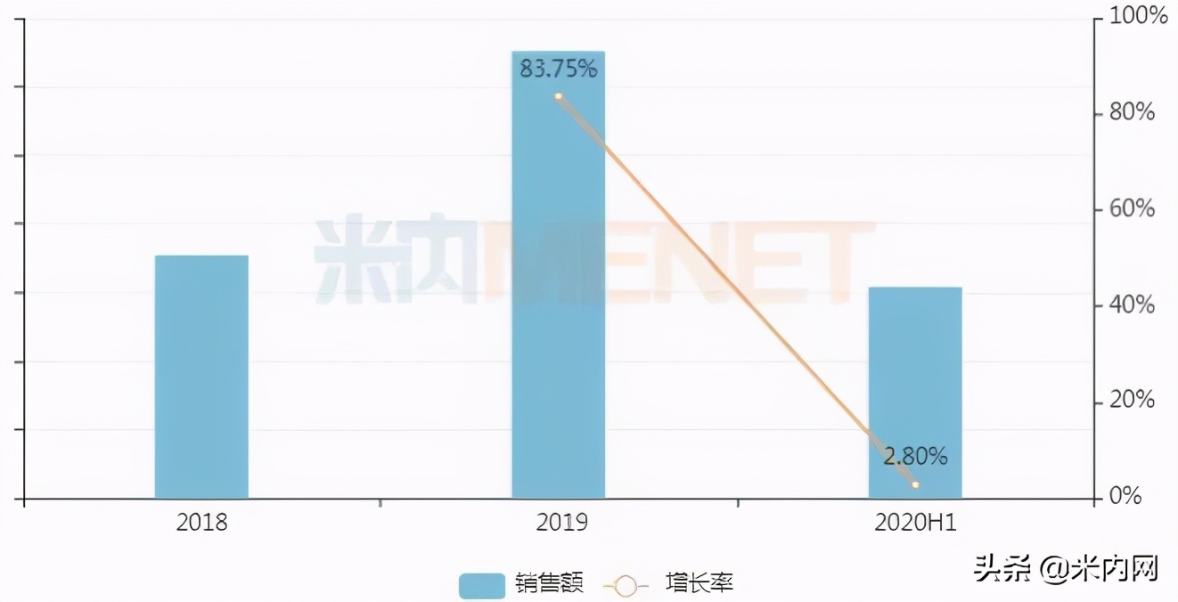 妇科中成药排名前十有哪些,前十名的最好妇科药