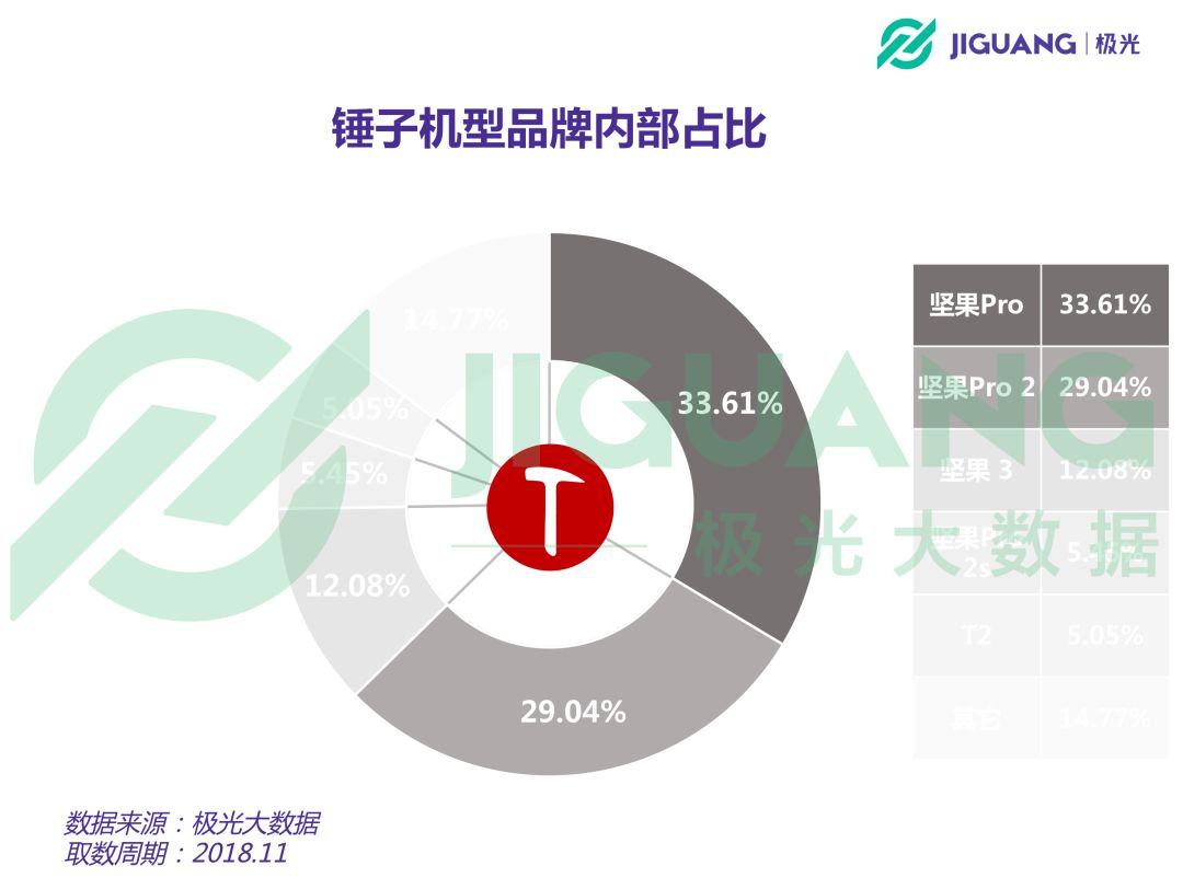 锤子科技和坚果,锤子坚果以后的路