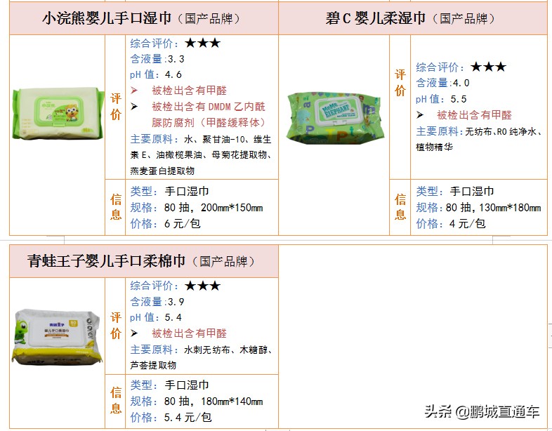 宝宝湿巾老爸评测哪款湿巾出问题,18款婴幼儿湿巾测评出结果了