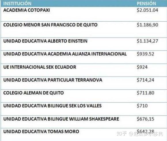 我在厄瓜多尔的定居生活1
