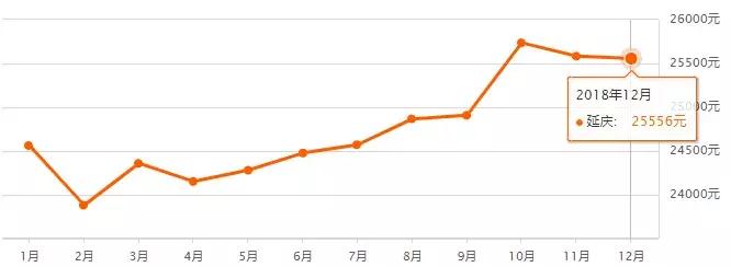 北京二环房价多少钱一平,北京16年房价上涨过程