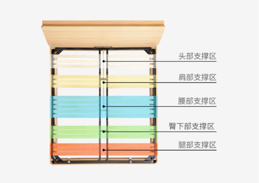 年轻人家居生活方式,专注年轻人的品质家装