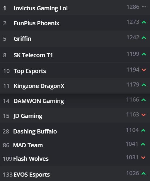 洲际赛2019决赛fpx,洲际赛fpxdwg