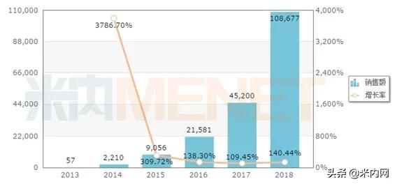 复星医药120万新药,新的痛风药上市