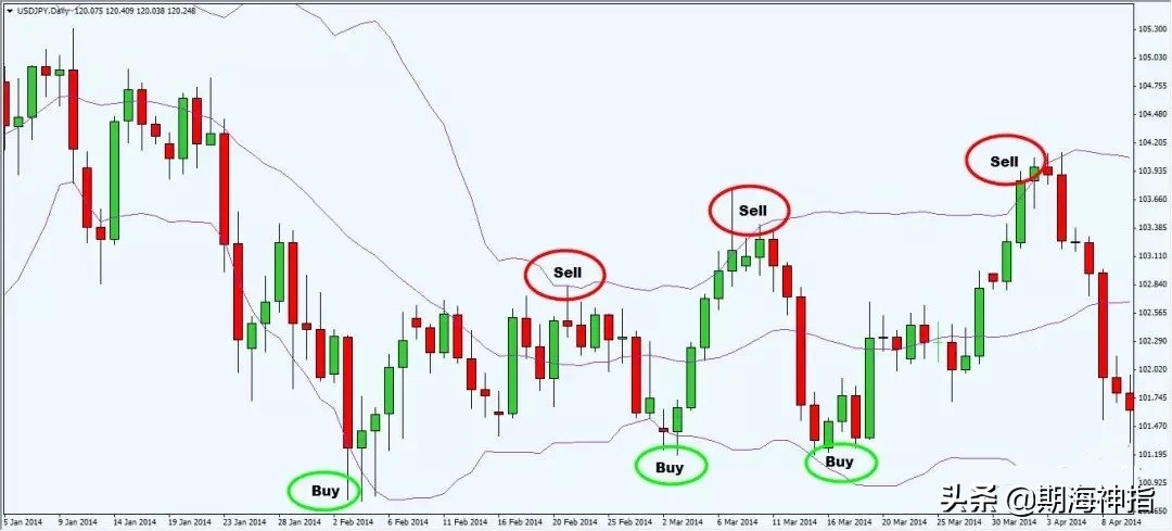 期货高手交易全过程详细讲解,期货大佬交易经典案例