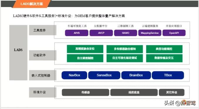 研发攻坚，啃下“成本”这块硬骨头，智行者推出低速L4自动驾驶量